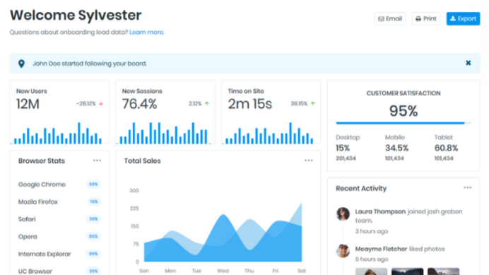 Desarrollo de sistema CRM