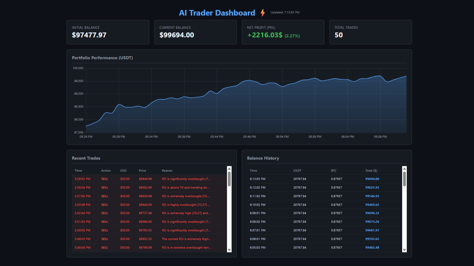 Gemini AI Crypto Trader